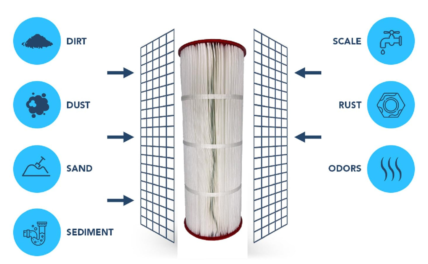 New PH1975 Pool Filter Replaces Pentair CCP240, Pentair Clean & Clear Plus 240, Unicel C-7469, Pleatco PCC60, Filbur FC-1975, Filbur FC-6460, L x OD: 14 1/8" x 7", 4 Pack