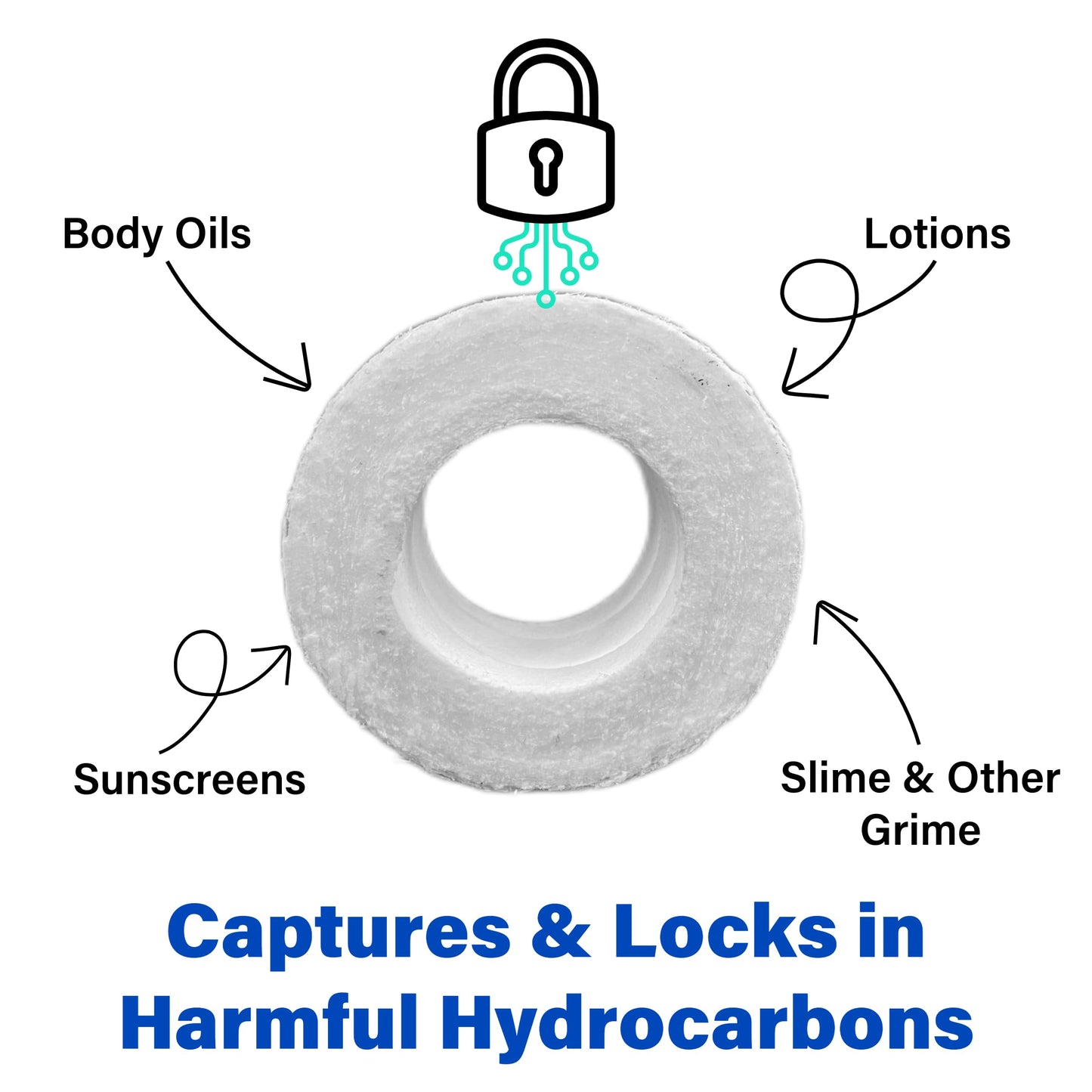 New 3 Pack Oil Absorbing Scum Disc for Hot Tubs and Pools, Scum Absorber for Hydrocarbons, Lotions, Oils, Sunscreens and Other Grime for Pools and Spas, Made in The USA