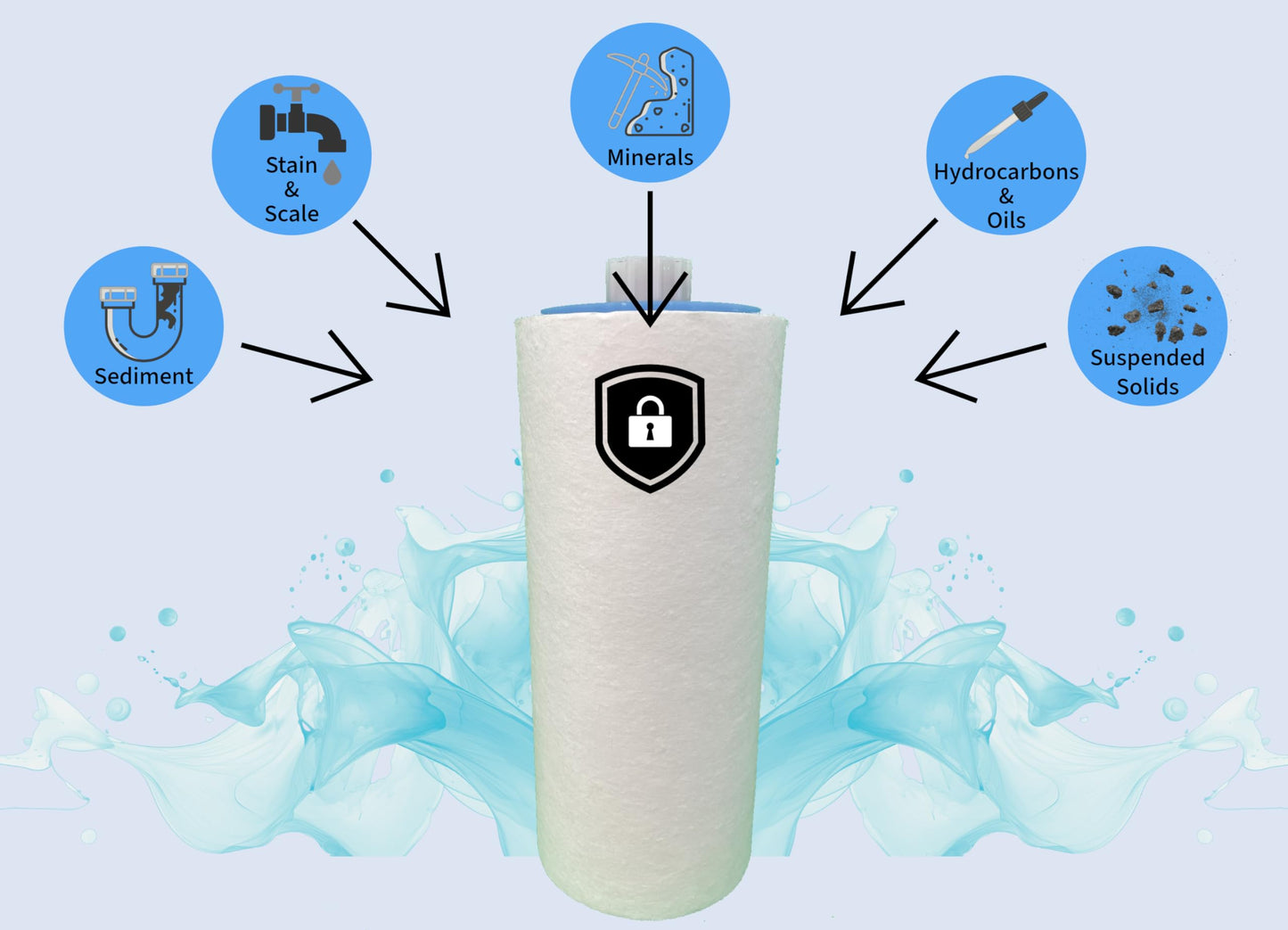 New Pool Health Pool and Spa Refill Filter, Attaches to Garden Hose, Made in America, 10,000 - 40,000 Gallon Refill, Reduces Sediment and Other Contaminants