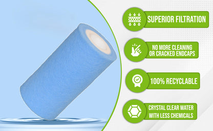 New Longer Lasting PWK30 Meltblown Spa Filter, Replaces Watkins 31489, Unicel C-6430, Filbur FC-3915, P/N0969601,73178, Watkins 73250, 71825, Hot Tub Filter, 3 Pack